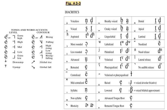 Overview Of The IPA Chart (Diacritics), 46% OFF