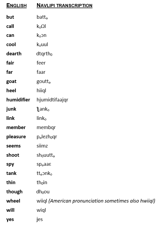 Navlipi COMMON WORLD ALPHABETS