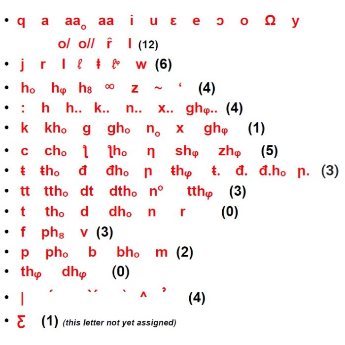 Full Alphabet (1)